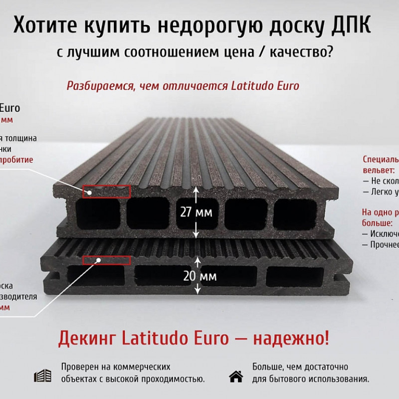 Террасная доска ДПК Latitudo Евро 1 купить в Минске
